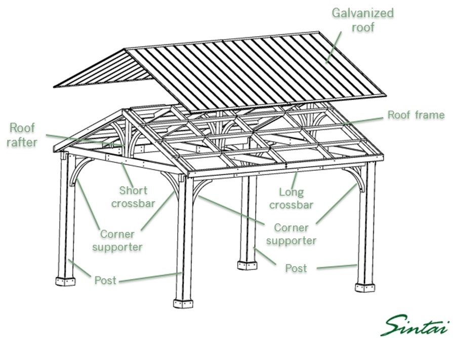 What Is the Benefit of Having Wooden Outdoor Gazebo? Discover the ...